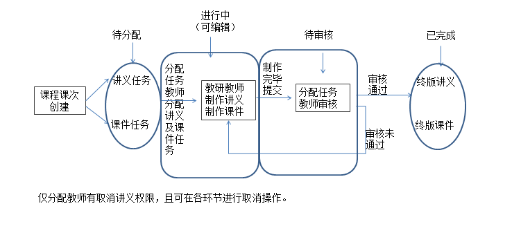 4.1讲义课件状态
